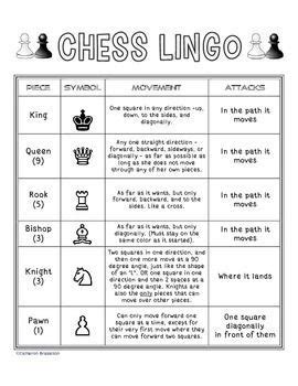 chess lingo printable.